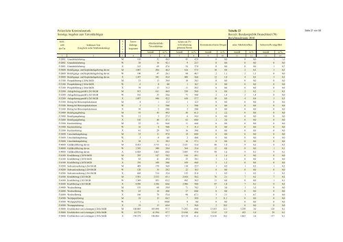 (PKS) 2010 - Daten-Speicherung.de – minimum data, maximum ...