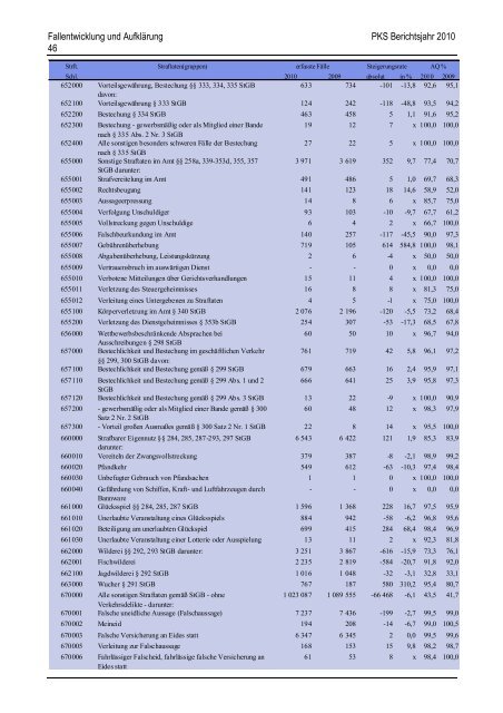 (PKS) 2010 - Daten-Speicherung.de – minimum data, maximum ...