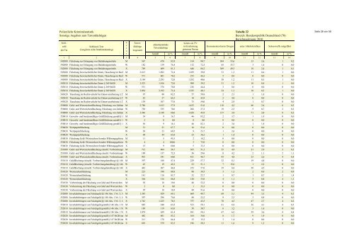 (PKS) 2010 - Daten-Speicherung.de – minimum data, maximum ...