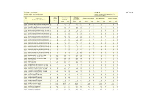 (PKS) 2010 - Daten-Speicherung.de – minimum data, maximum ...