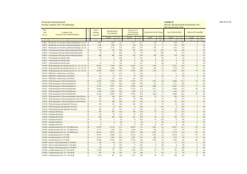 (PKS) 2010 - Daten-Speicherung.de – minimum data, maximum ...