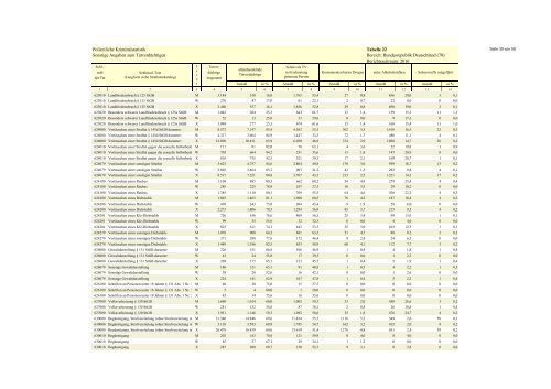 (PKS) 2010 - Daten-Speicherung.de – minimum data, maximum ...