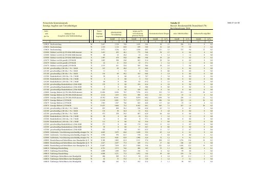 (PKS) 2010 - Daten-Speicherung.de – minimum data, maximum ...