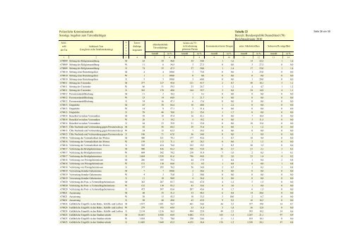 (PKS) 2010 - Daten-Speicherung.de – minimum data, maximum ...