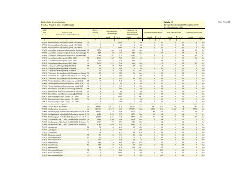 (PKS) 2010 - Daten-Speicherung.de – minimum data, maximum ...