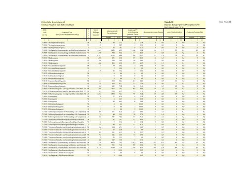 (PKS) 2010 - Daten-Speicherung.de – minimum data, maximum ...