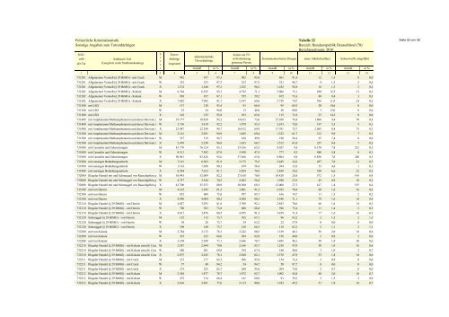 (PKS) 2010 - Daten-Speicherung.de – minimum data, maximum ...