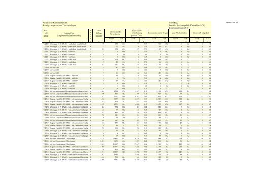 (PKS) 2010 - Daten-Speicherung.de – minimum data, maximum ...