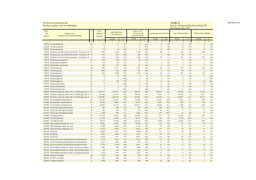 (PKS) 2010 - Daten-Speicherung.de – minimum data, maximum ...