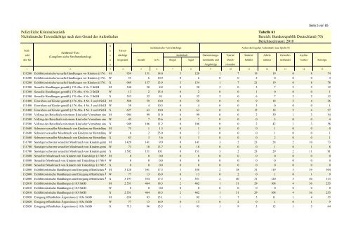 (PKS) 2010 - Daten-Speicherung.de – minimum data, maximum ...