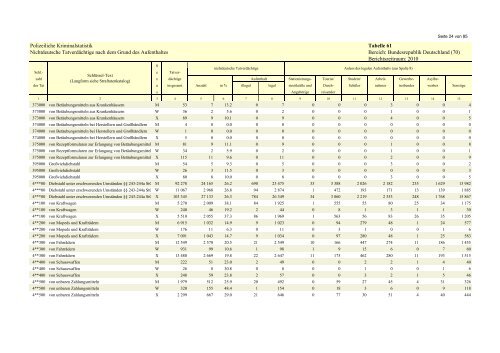 (PKS) 2010 - Daten-Speicherung.de – minimum data, maximum ...