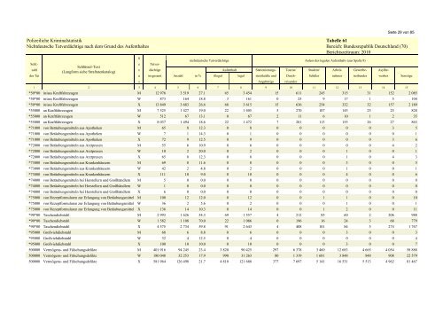 (PKS) 2010 - Daten-Speicherung.de – minimum data, maximum ...