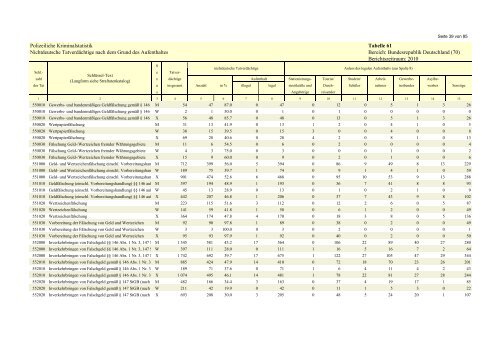 (PKS) 2010 - Daten-Speicherung.de – minimum data, maximum ...