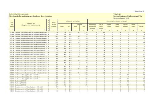 (PKS) 2010 - Daten-Speicherung.de – minimum data, maximum ...