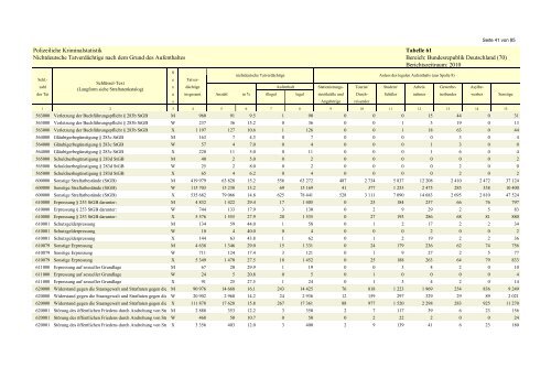 (PKS) 2010 - Daten-Speicherung.de – minimum data, maximum ...