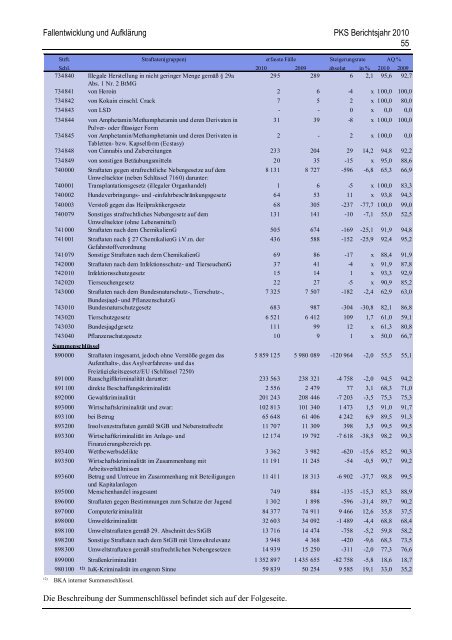 (PKS) 2010 - Daten-Speicherung.de – minimum data, maximum ...