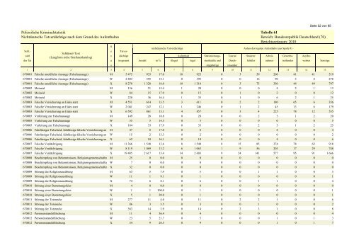 (PKS) 2010 - Daten-Speicherung.de – minimum data, maximum ...