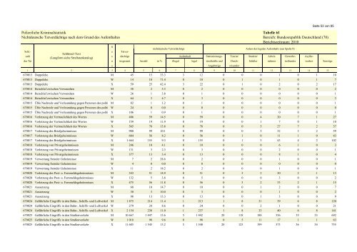 (PKS) 2010 - Daten-Speicherung.de – minimum data, maximum ...