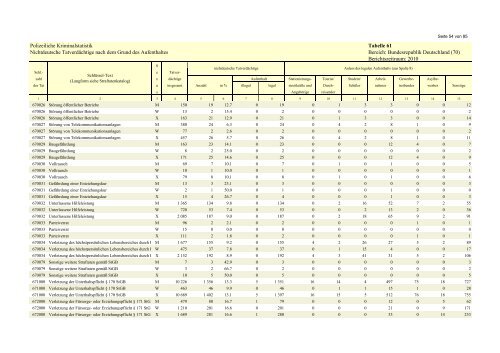 (PKS) 2010 - Daten-Speicherung.de – minimum data, maximum ...