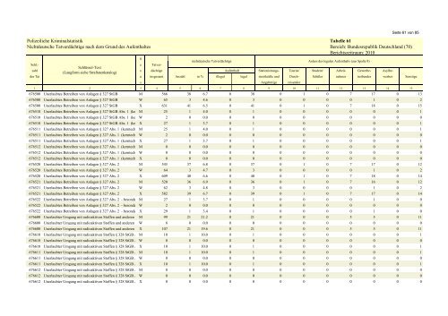 (PKS) 2010 - Daten-Speicherung.de – minimum data, maximum ...