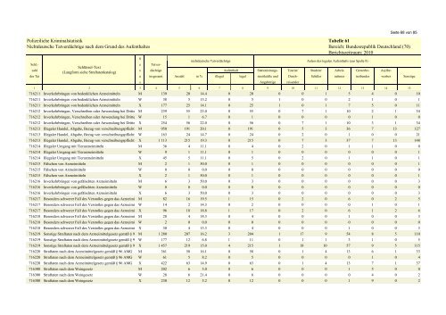 (PKS) 2010 - Daten-Speicherung.de – minimum data, maximum ...