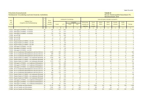 (PKS) 2010 - Daten-Speicherung.de – minimum data, maximum ...