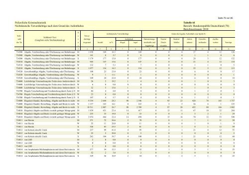 (PKS) 2010 - Daten-Speicherung.de – minimum data, maximum ...