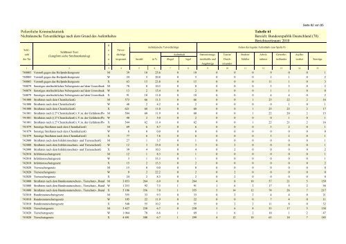 (PKS) 2010 - Daten-Speicherung.de – minimum data, maximum ...