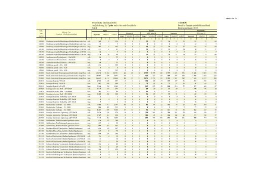 (PKS) 2010 - Daten-Speicherung.de – minimum data, maximum ...