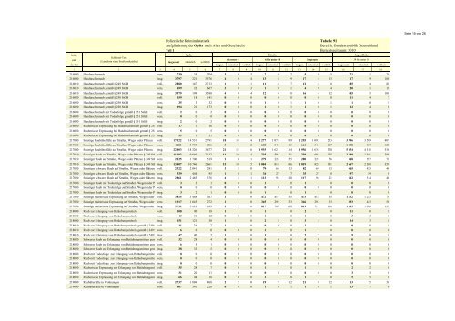 (PKS) 2010 - Daten-Speicherung.de – minimum data, maximum ...