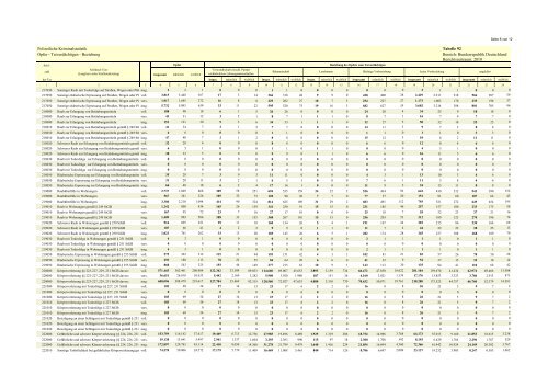 (PKS) 2010 - Daten-Speicherung.de – minimum data, maximum ...