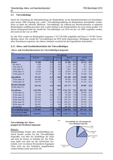 (PKS) 2010 - Daten-Speicherung.de – minimum data, maximum ...