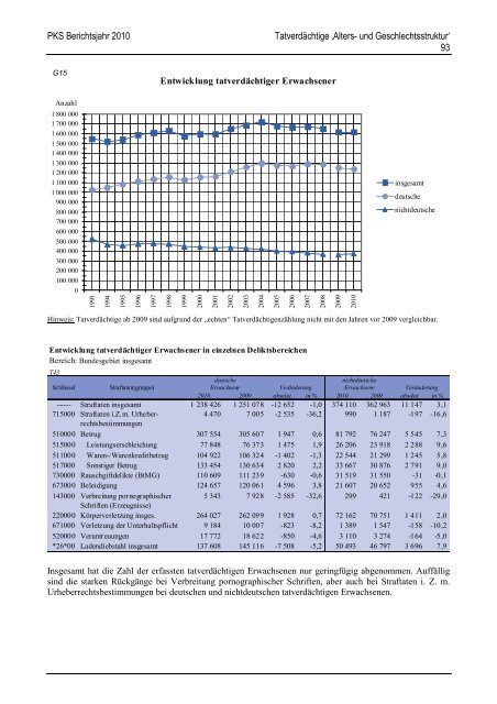 (PKS) 2010 - Daten-Speicherung.de – minimum data, maximum ...