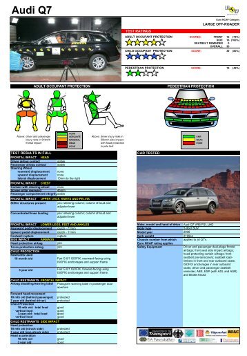 Audi Q7 Datasheet - Sicurauto.it - Crash Test Video