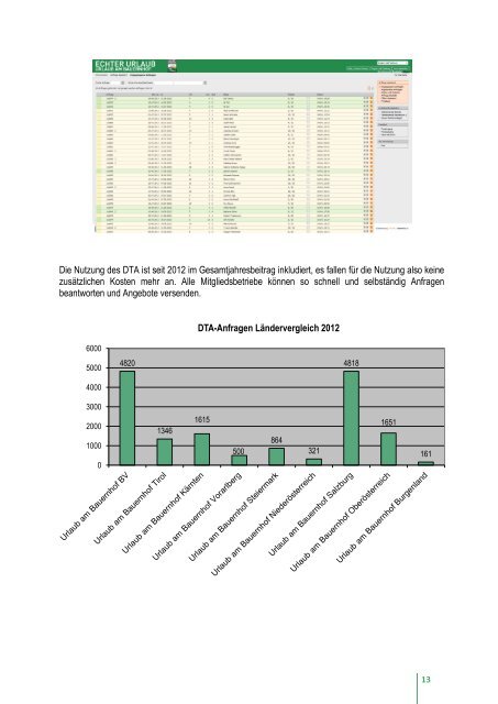 Jahresbericht 2012 - Urlaub am Bauernhof im SalzburgerLand