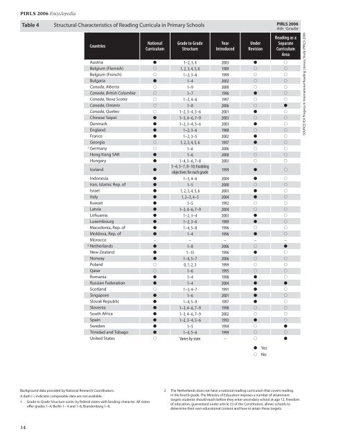 PIRLS 2006 Encyclopedia