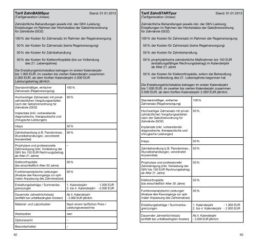 Taschentarif Formular-Nr.: DRK1981_201301 - Vd-west.de