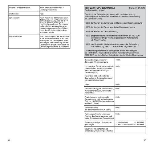 Taschentarif Formular-Nr.: DRK1981_201301 - Vd-west.de