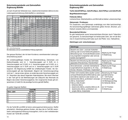 Taschentarif Formular-Nr.: DRK1981_201301 - Vd-west.de