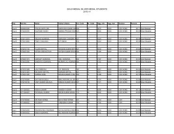 List of Gold & Silver medalist