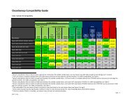 Compatability Guide - Precision Planting