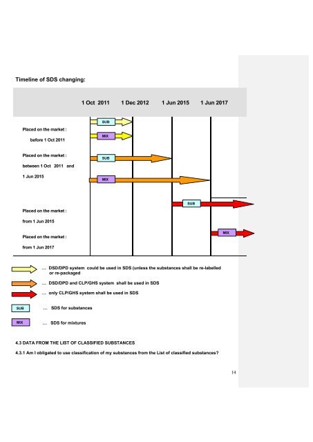 GHS (CLP/GHS system) IN PRACTICE - Agencija za hemikalije