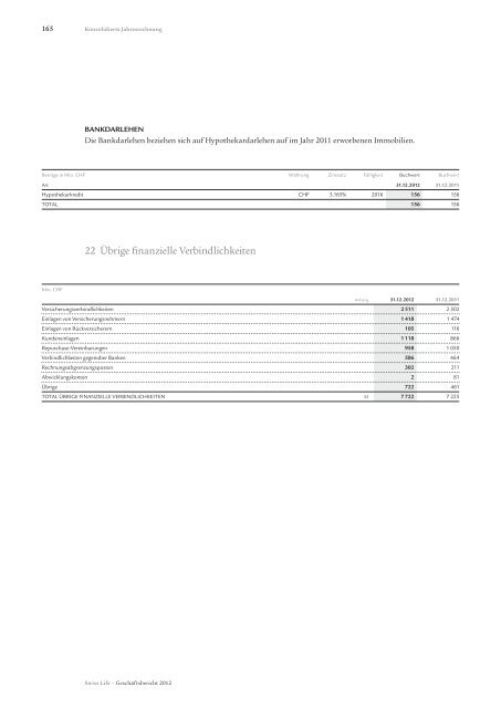 Konsolidierte Jahresrechnung - Swiss Life - Online Report