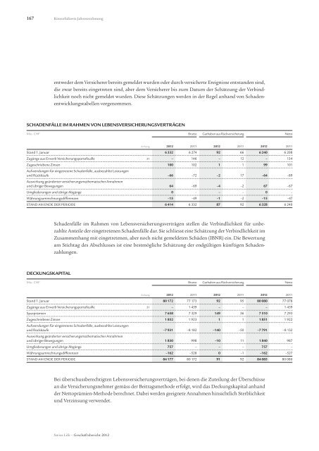 Konsolidierte Jahresrechnung - Swiss Life - Online Report