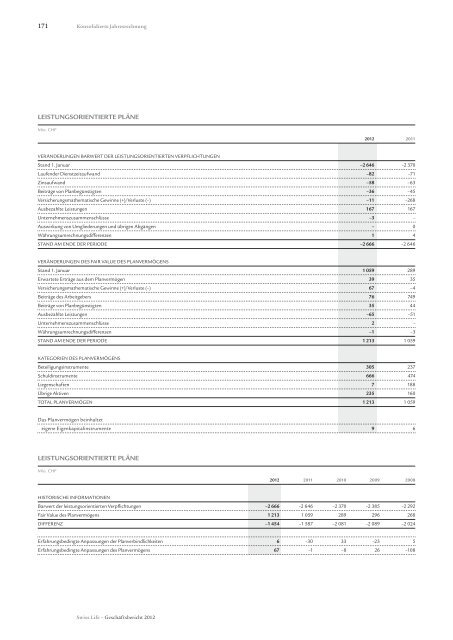 Konsolidierte Jahresrechnung - Swiss Life - Online Report