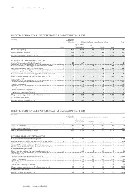 Konsolidierte Jahresrechnung - Swiss Life - Online Report