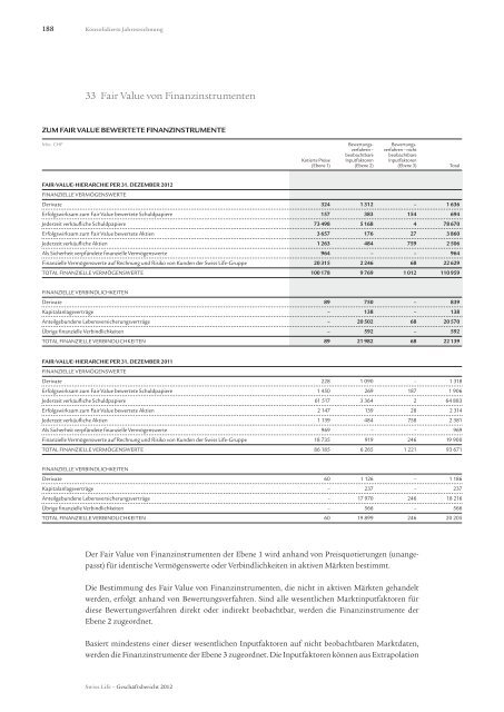 Konsolidierte Jahresrechnung - Swiss Life - Online Report