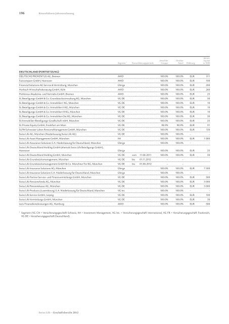 Konsolidierte Jahresrechnung - Swiss Life - Online Report