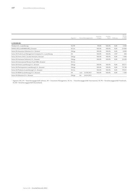 Konsolidierte Jahresrechnung - Swiss Life - Online Report