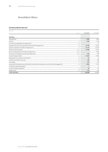 Konsolidierte Jahresrechnung - Swiss Life - Online Report